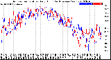 Milwaukee Weather Outdoor Temperature<br>Daily High<br>(Past/Previous Year)