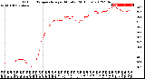 Milwaukee Weather Outdoor Temperature<br>per Minute<br>(24 Hours)