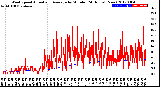 Milwaukee Weather Wind Speed<br>Actual and Average<br>by Minute<br>(24 Hours) (New)