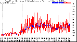 Milwaukee Weather Wind Speed<br>Actual and 10 Minute<br>Average<br>(24 Hours) (New)