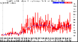 Milwaukee Weather Wind Speed<br>Actual and Hourly<br>Average<br>(24 Hours) (New)