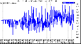 Milwaukee Weather Wind Chill<br>per Minute<br>(24 Hours)