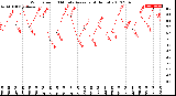 Milwaukee Weather Wind Speed<br>10 Minute Average<br>(4 Hours)