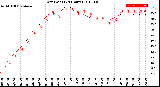 Milwaukee Weather Dew Point<br>(24 Hours)