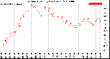 Milwaukee Weather Outdoor Humidity<br>(24 Hours)