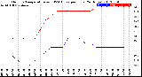 Milwaukee Weather Outdoor Temperature<br>vs THSW Index<br>per Hour<br>(24 Hours)