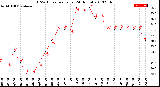 Milwaukee Weather THSW Index<br>per Hour<br>(24 Hours)