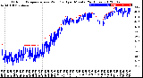 Milwaukee Weather Outdoor Temperature<br>vs Wind Chill<br>per Minute<br>(24 Hours)