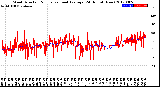 Milwaukee Weather Wind Direction<br>Normalized and Average<br>(24 Hours) (New)