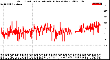 Milwaukee Weather Wind Direction<br>Normalized<br>(24 Hours) (New)