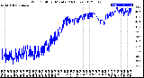 Milwaukee Weather Wind Chill<br>per Minute<br>(24 Hours)