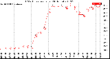 Milwaukee Weather THSW Index<br>per Hour<br>(24 Hours)