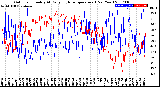 Milwaukee Weather Outdoor Humidity<br>At Daily High<br>Temperature<br>(Past Year)