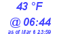 Milwaukee Weather Dewpoint High Low Today