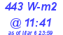 Milwaukee Weather Solar Radiation High Today