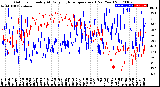 Milwaukee Weather Outdoor Humidity<br>At Daily High<br>Temperature<br>(Past Year)