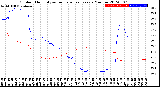 Milwaukee Weather Outdoor Humidity<br>vs Temperature<br>Every 5 Minutes