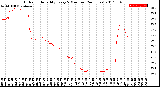 Milwaukee Weather Outdoor Humidity<br>Every 5 Minutes<br>(24 Hours)