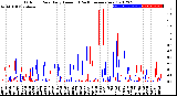 Milwaukee Weather Outdoor Rain<br>Daily Amount<br>(Past/Previous Year)