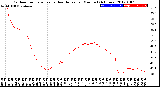 Milwaukee Weather Outdoor Temperature<br>vs Heat Index<br>per Minute<br>(24 Hours)