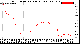 Milwaukee Weather Outdoor Temperature<br>per Minute<br>(24 Hours)