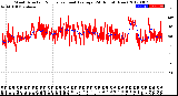 Milwaukee Weather Wind Direction<br>Normalized and Average<br>(24 Hours) (New)