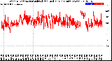 Milwaukee Weather Wind Direction<br>Normalized and Median<br>(24 Hours) (New)