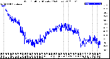 Milwaukee Weather Wind Chill<br>per Minute<br>(24 Hours)