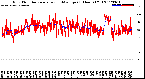 Milwaukee Weather Wind Direction<br>Normalized and Average<br>(24 Hours) (Old)