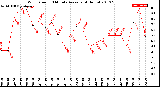 Milwaukee Weather Wind Speed<br>10 Minute Average<br>(4 Hours)