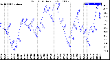 Milwaukee Weather Wind Chill<br>Daily Low