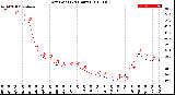 Milwaukee Weather Dew Point<br>(24 Hours)