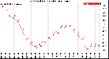 Milwaukee Weather Heat Index<br>(24 Hours)