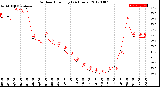 Milwaukee Weather Outdoor Humidity<br>(24 Hours)