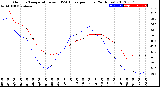 Milwaukee Weather Outdoor Temperature<br>vs THSW Index<br>per Hour<br>(24 Hours)