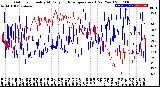 Milwaukee Weather Outdoor Humidity<br>At Daily High<br>Temperature<br>(Past Year)