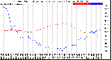 Milwaukee Weather Outdoor Humidity<br>vs Temperature<br>Every 5 Minutes