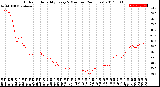 Milwaukee Weather Outdoor Humidity<br>Every 5 Minutes<br>(24 Hours)