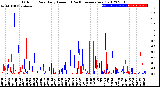 Milwaukee Weather Outdoor Rain<br>Daily Amount<br>(Past/Previous Year)