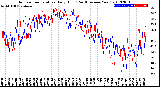 Milwaukee Weather Outdoor Temperature<br>Daily High<br>(Past/Previous Year)