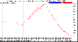 Milwaukee Weather Outdoor Temperature<br>vs Heat Index<br>per Minute<br>(24 Hours)