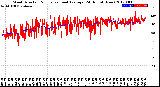 Milwaukee Weather Wind Direction<br>Normalized and Average<br>(24 Hours) (New)