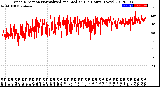 Milwaukee Weather Wind Direction<br>Normalized and Median<br>(24 Hours) (New)