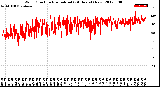 Milwaukee Weather Wind Direction<br>Normalized<br>(24 Hours) (New)