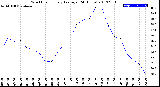 Milwaukee Weather Wind Chill<br>Hourly Average<br>(24 Hours)