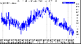 Milwaukee Weather Wind Chill<br>per Minute<br>(24 Hours)