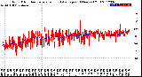 Milwaukee Weather Wind Direction<br>Normalized and Average<br>(24 Hours) (Old)