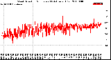 Milwaukee Weather Wind Direction<br>Normalized<br>(24 Hours) (Old)