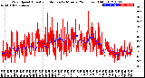 Milwaukee Weather Wind Speed<br>Actual and Median<br>by Minute<br>(24 Hours) (Old)