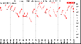 Milwaukee Weather Wind Speed<br>10 Minute Average<br>(4 Hours)